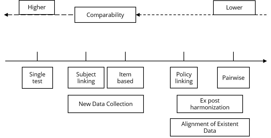 Linking Assessments: Methodological developments – Technical Cooperation Group on the Indicators 